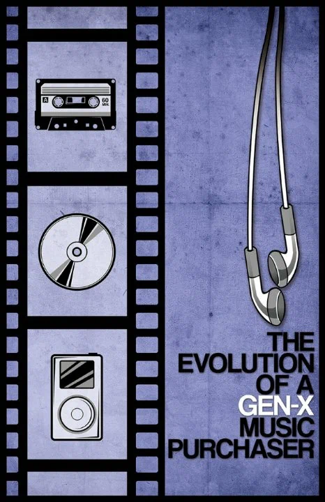 Постер: The Evolution of a Gen-X Music Purchaser